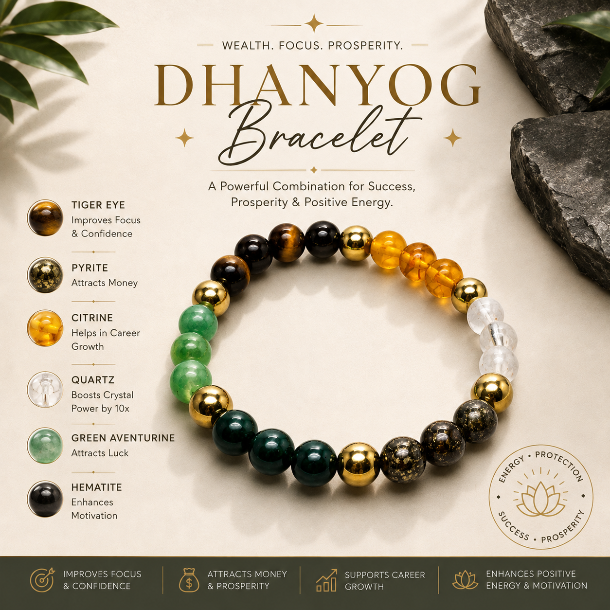 Dhan Yog Bracelet – For Financial Stability & Growth (All-in-one money magnet bracelet)