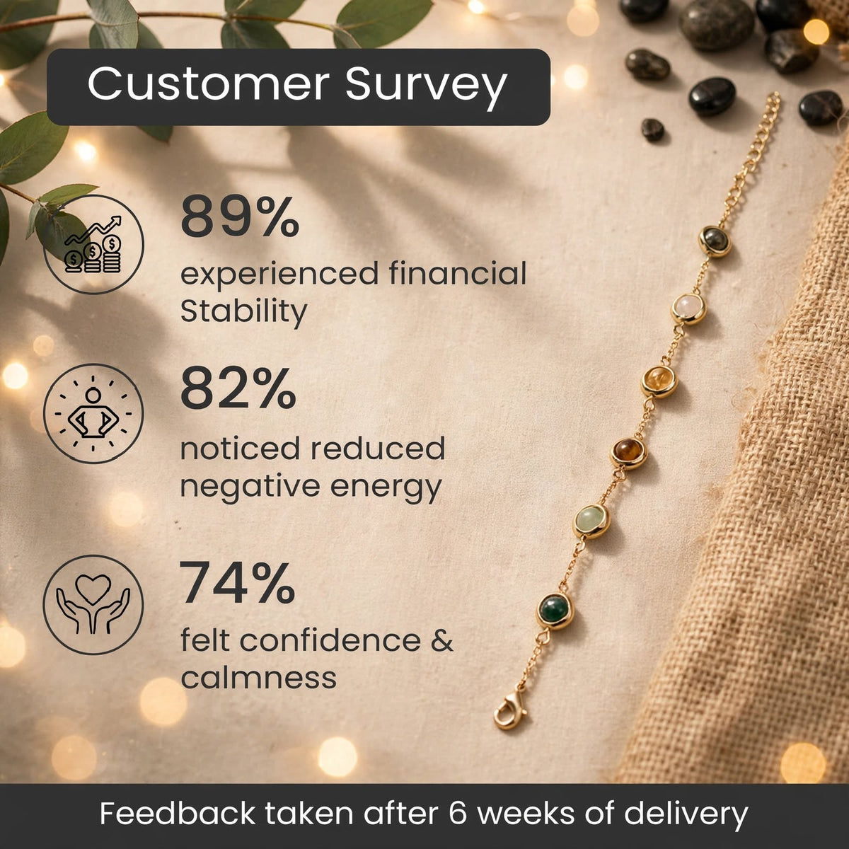 Dhanyog Money Magnet Bracelet for Women – For Wealth, Success & Financial Growth