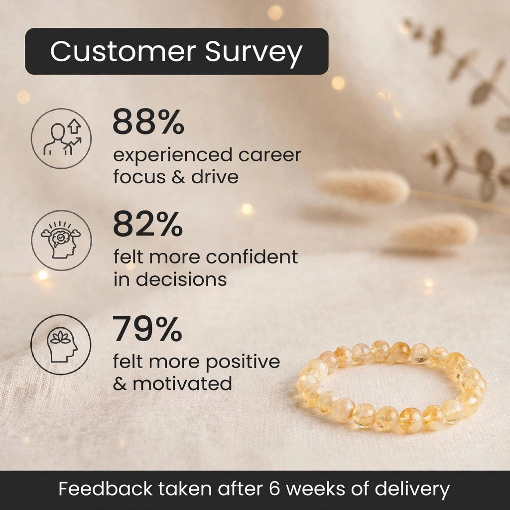 Citrine Bracelet (Original) – For Financial Growth & Confidence