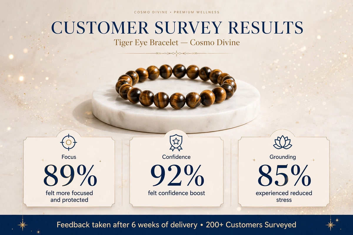 Tiger Eye Bracelet – For Confidence & Clear Decisions